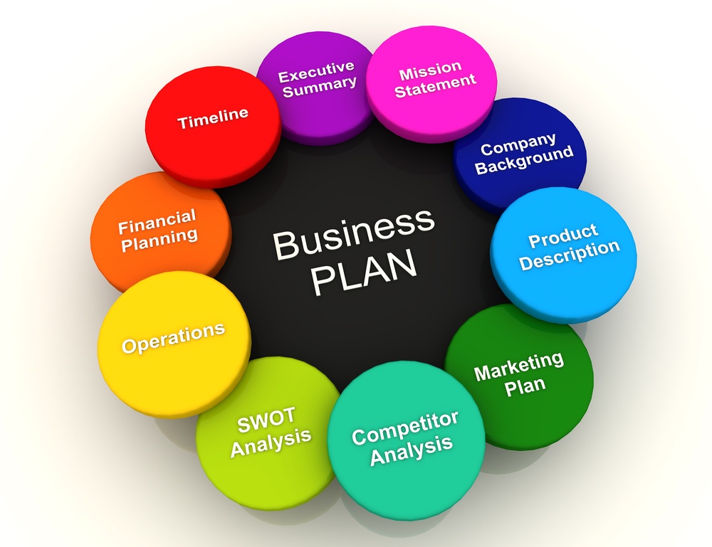 importance of business plan to shareholders